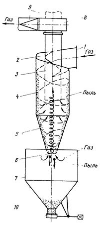 Циклон ЦН-15 схема
